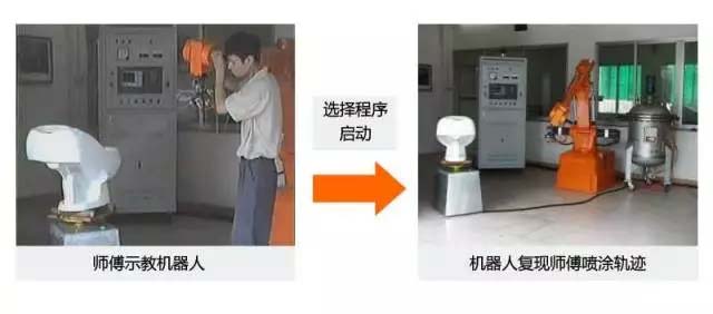 還在&ldquo;佛系&rdquo;手工噴涂？&ldquo;仙系&rdquo;手把手示教機器人已經駕臨！-5